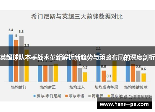 英超球队本季战术革新解析新趋势与策略布局的深度剖析