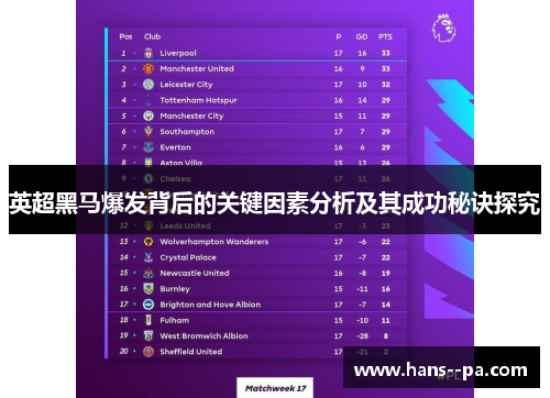 英超黑马爆发背后的关键因素分析及其成功秘诀探究
