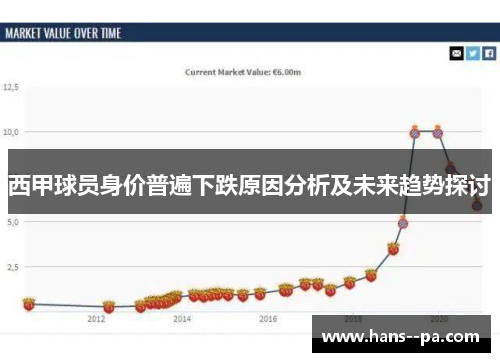 西甲球员身价普遍下跌原因分析及未来趋势探讨 西甲球员身价普遍下跌原因分析及未来趋势探讨