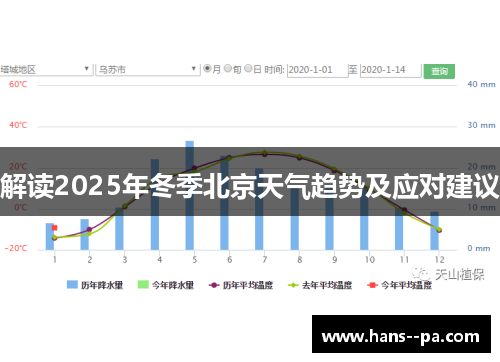 解读2025年冬季北京天气趋势及应对建议