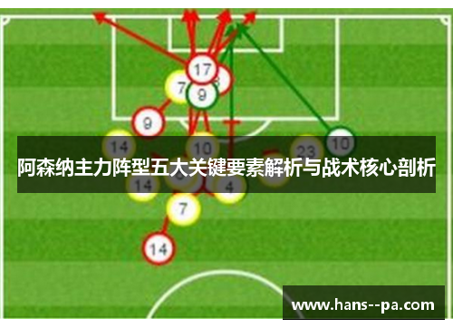 阿森纳主力阵型五大关键要素解析与战术核心剖析 阿森纳主力阵型五大关键要素解析与战术核心剖析