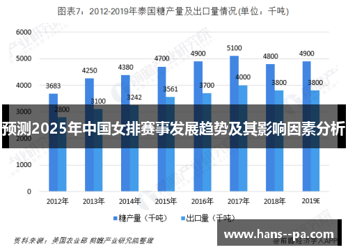 预测2025年中国女排赛事发展趋势及其影响因素分析