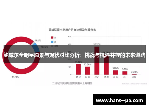鲍威尔全明星愿景与现状对比分析:挑战与机遇并存的未来道路 鲍威尔全明星愿景与现状对比分析:挑战与机遇并存的未来道路
