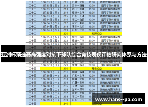 亚洲杯预选赛高强度对抗下球队综合竞技表现评估研究体系与方法