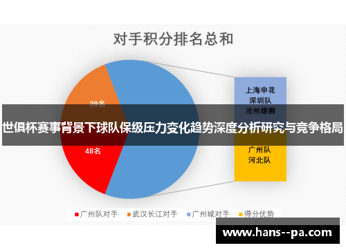 世俱杯赛事背景下球队保级压力变化趋势深度分析研究与竞争格局