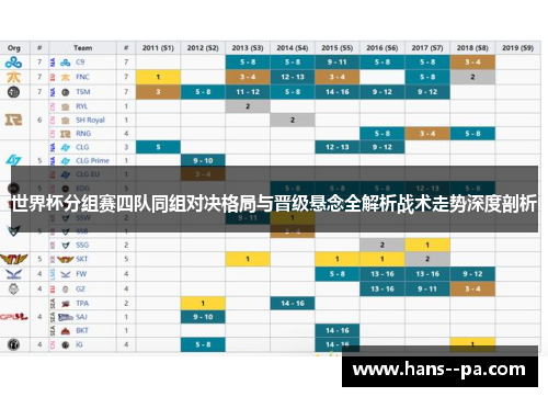 世界杯分组赛四队同组对决格局与晋级悬念全解析战术走势深度剖析