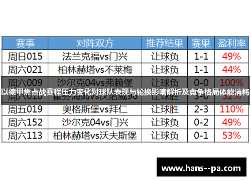 以德甲焦点战赛程压力变化对球队表现与轮换影响解析及竞争格局体能消耗 以德甲焦点战赛程压力变化对球队表现与轮换影响解析及竞争格局体能消耗