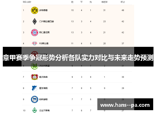 意甲赛季争冠形势分析各队实力对比与未来走势预测