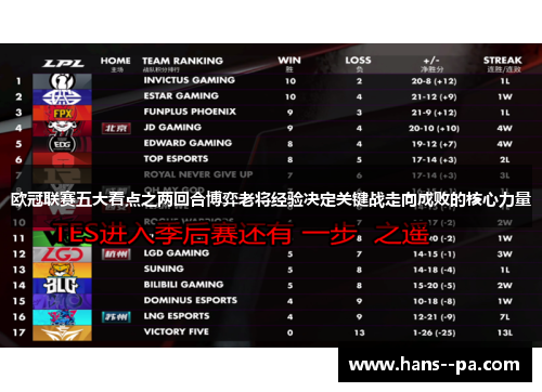 欧冠联赛五大看点之两回合博弈老将经验决定关键战走向成败的核心力量 欧冠联赛五大看点之两回合博弈老将经验决定关键战走向成败的核心力量