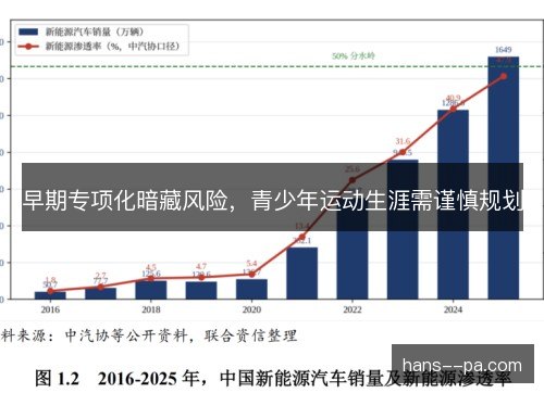 早期专项化暗藏风险，青少年运动生涯需谨慎规划
